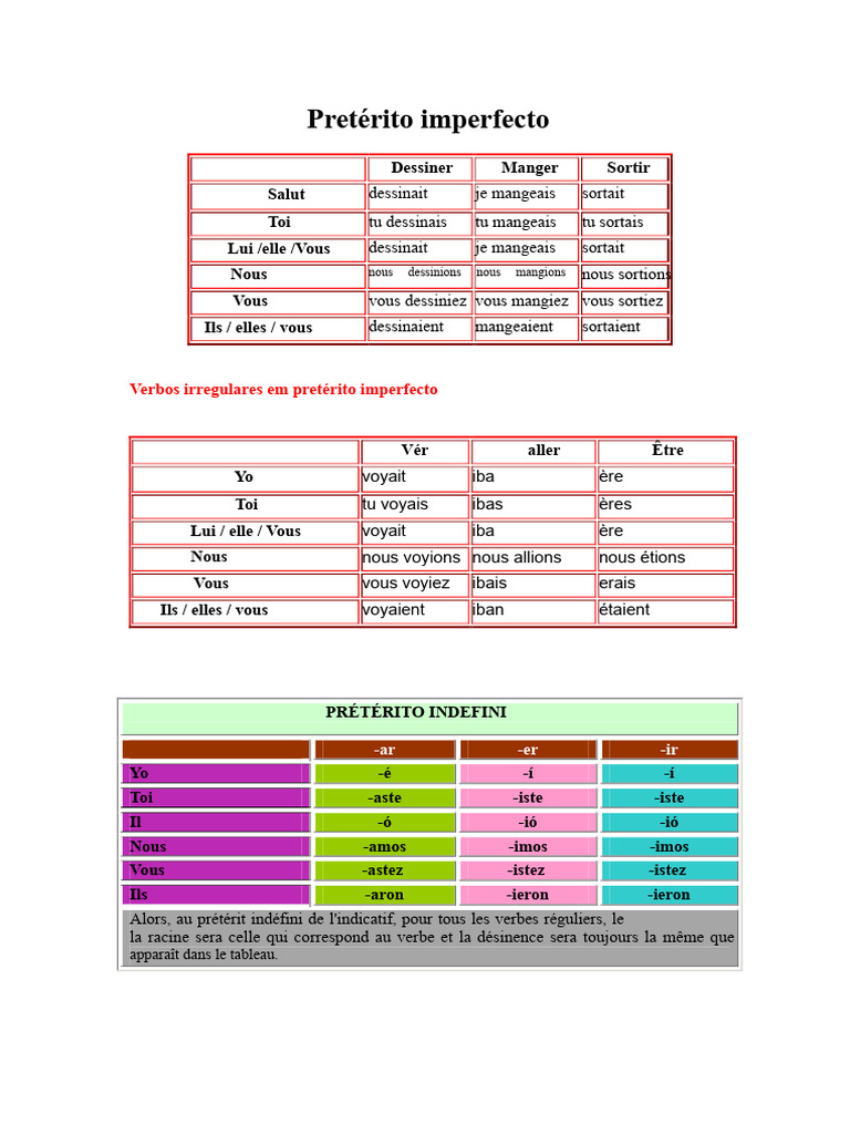 Conjugaison des verbes en espagnol | PDF