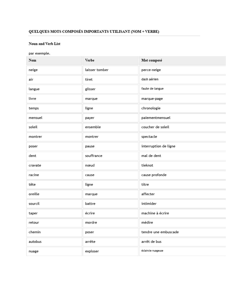 Mots Composés | PDF