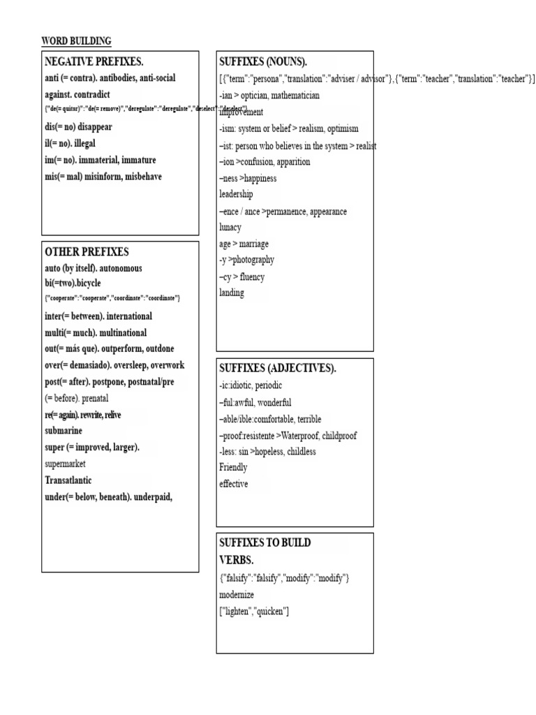 Word Building: Prefixes and Suffixes | PDF | Linguistic Morphology ...
