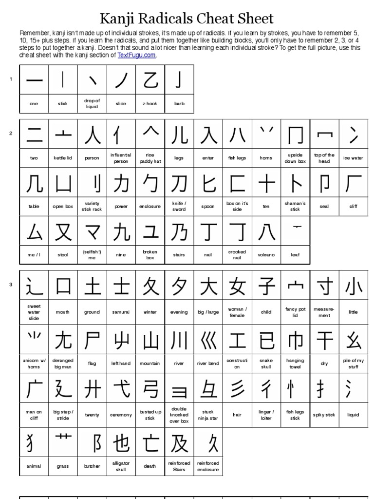 Kanji Radicals Cheatsheet