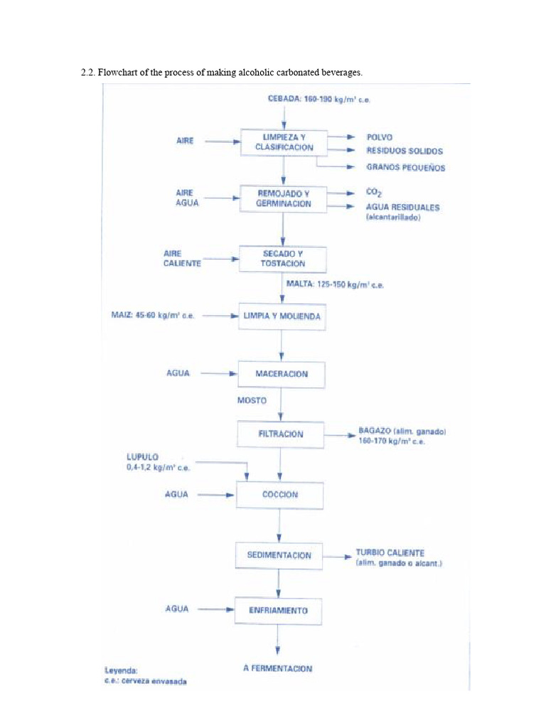 Flow | PDF
