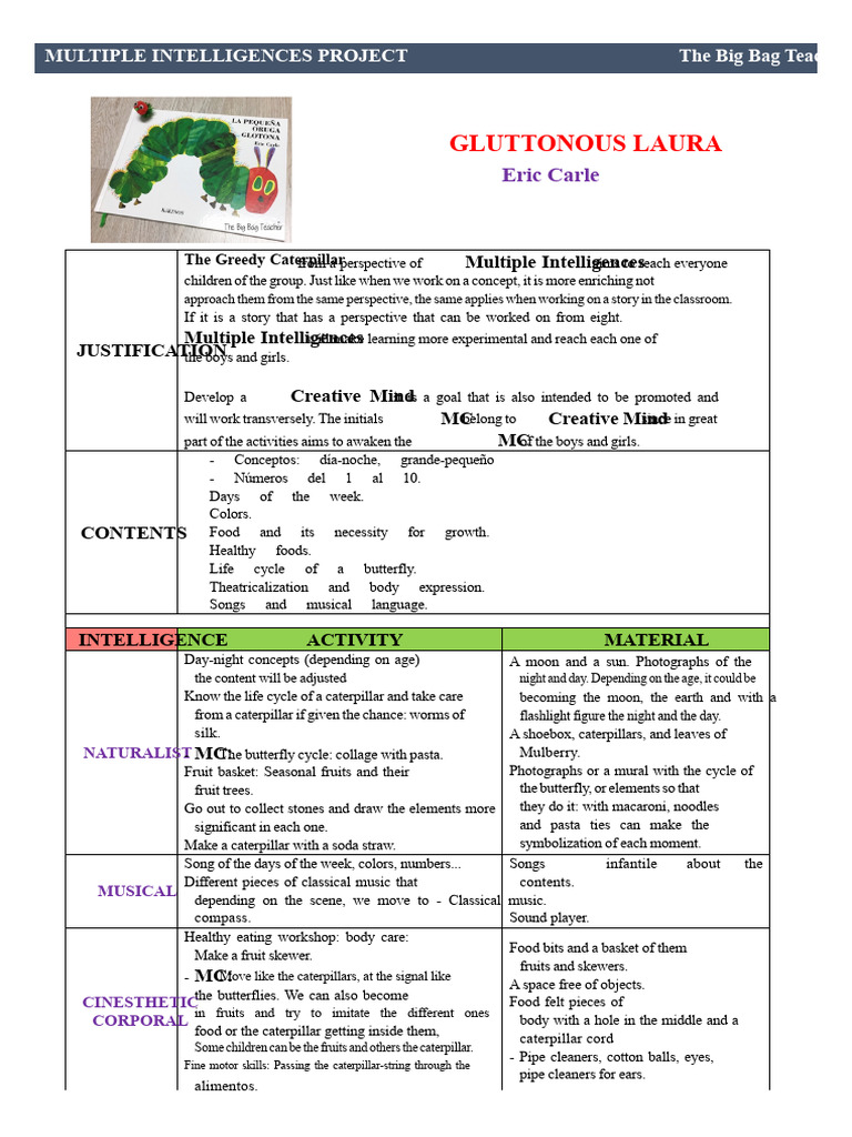 Multiple Intelligences Project Overview | PDF | Green | Butterfly