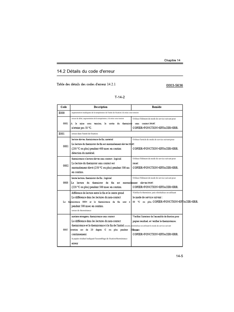 Codes d'erreur et solutions de fixation PDF Ingénierie informatique — free download