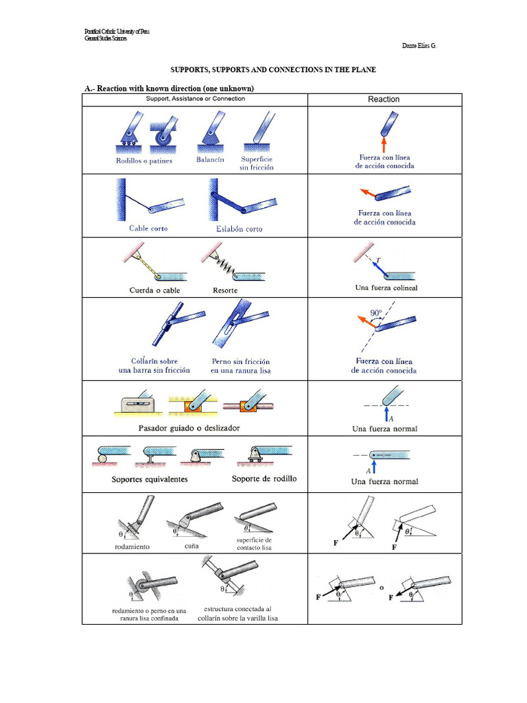 Supports Table Connections 2D | PDF