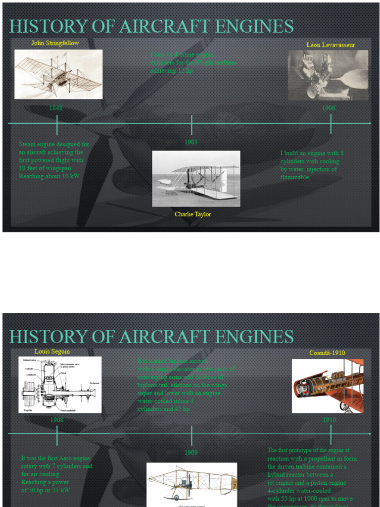 Evolution of Aircraft Engines History | PDF | Engines | Jet Engine