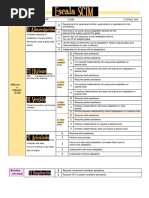 FAC - Functional Ambulation Categories | PDF