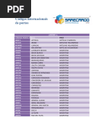 Códigos DDD e DDI por Países | PDF | Entidades Territoriais ...