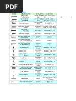 Clearance Hole Chart | PDF | Screw | Tools