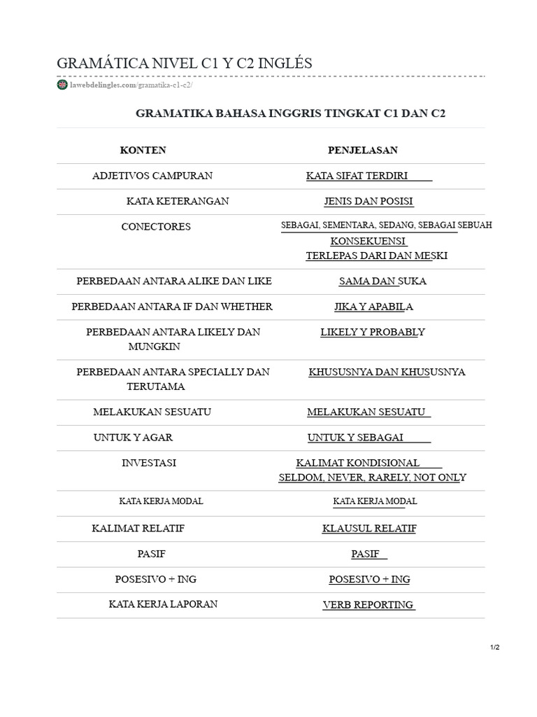 Gramátika Tingkat C1 Dan C2 Bahasa Inggris PDF | PDF