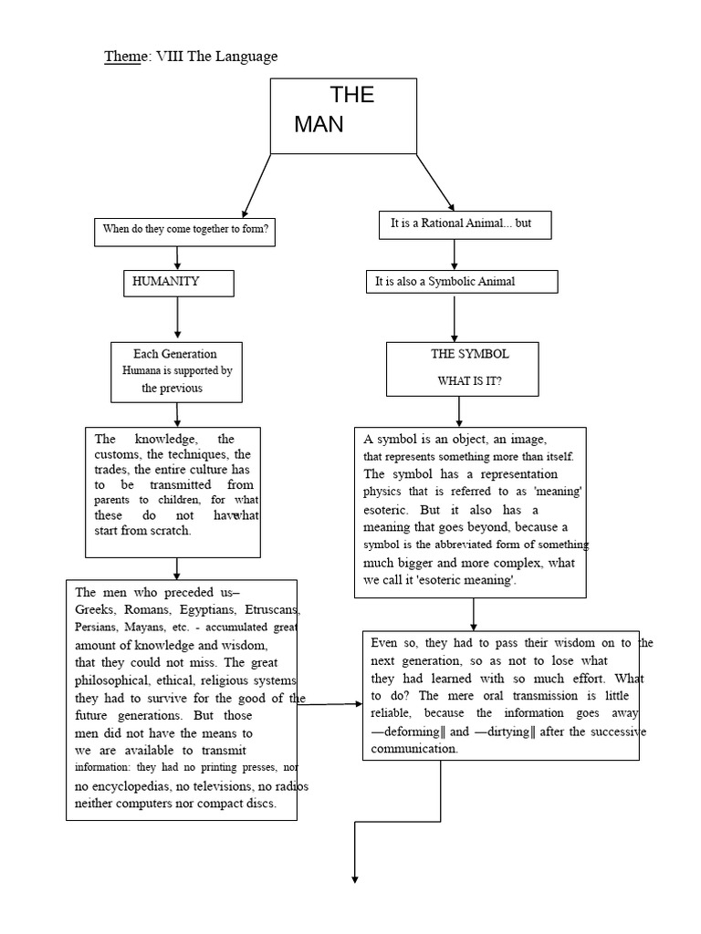 Conceptual Map of Language | PDF | Science | Experience