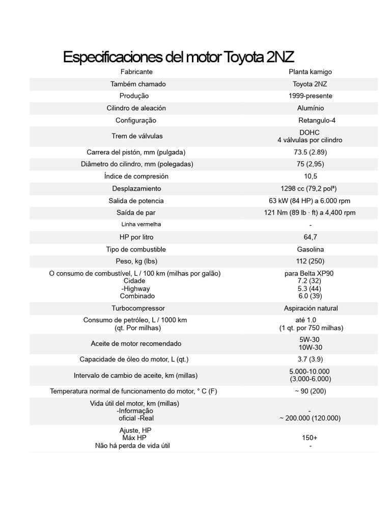 Especificações do Motor Toyota 2NZ | PDF | Motores | Tecnologia de motores