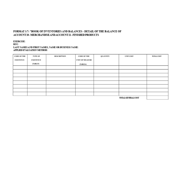 Merchandise and Finished Products Inventory | PDF