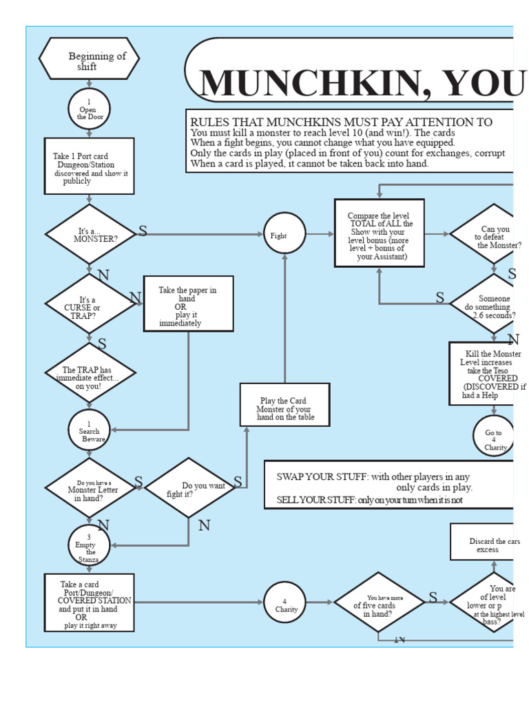 Munchkin Game Rules Overview | PDF | Tabletop Games | Gaming