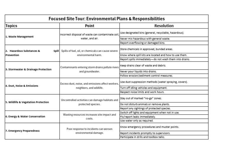 August_Environmental Plans & Responsibilities | PDF | Waste | Water