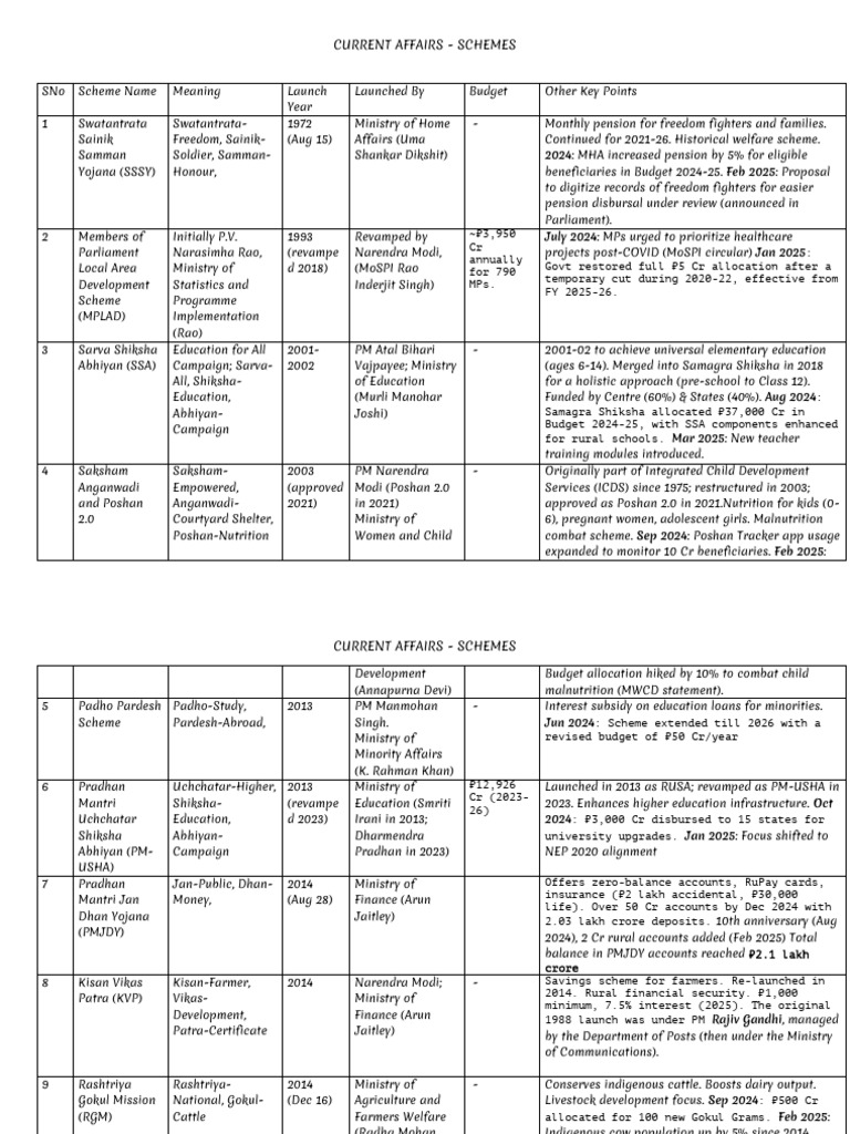 Overview of Current Indian Schemes | PDF | Government Of India ...