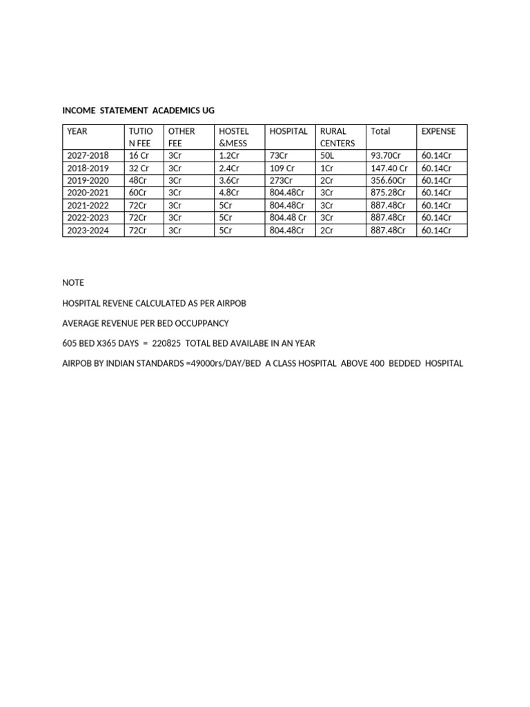 Income Statement Overview for UG Academics | PDF