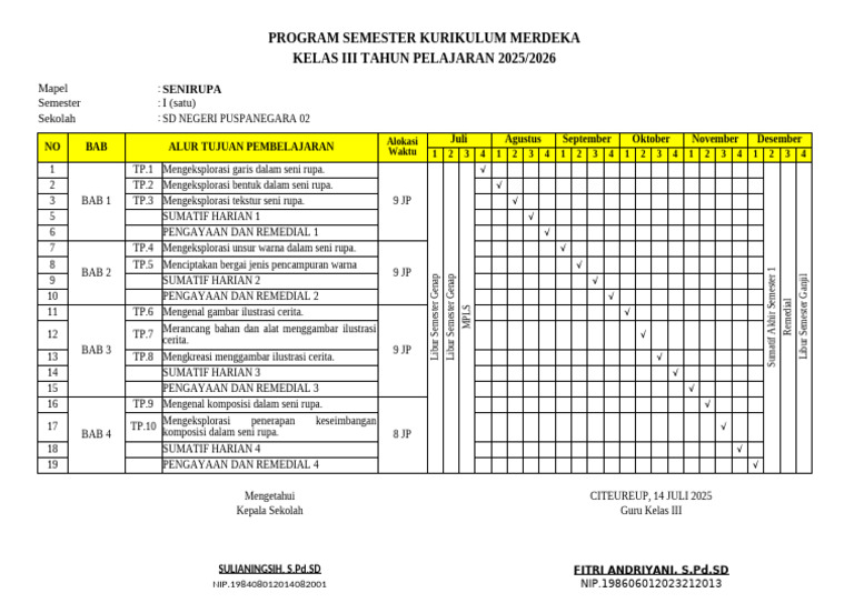 Prosem Senirupa Kls 3 Kurmer | PDF