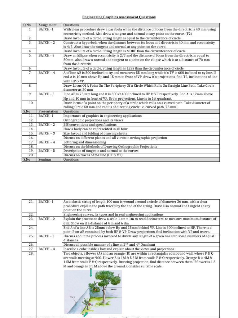 Engineering Graphics Assessment Questions | PDF | Circle | Ellipse