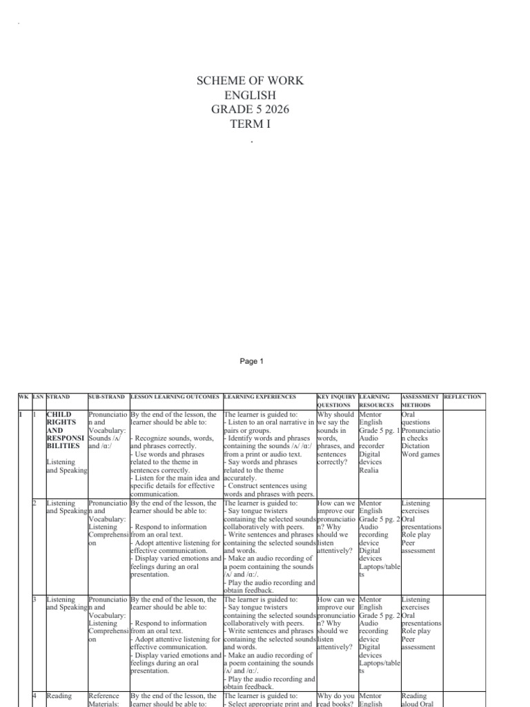Grade 5 English Scheme of Work 2026 | PDF | Vocabulary | Reading ...