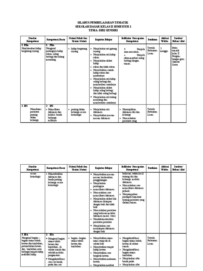 2 SILABUS  Tematik kelas  2 2 SILABUS  Tematik kelas  2