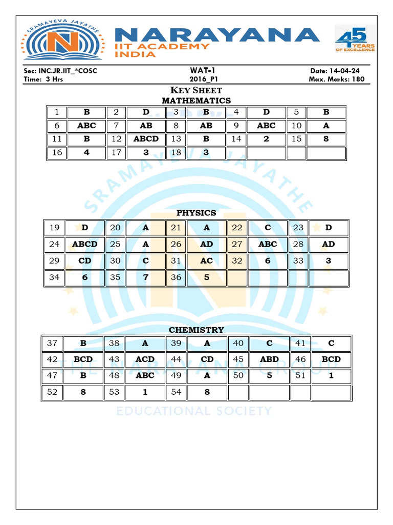 14-04-24 Ijr - Iit Star Co-Sc (Model-A) Jee Adv 2016 (P-I) Wat-1 Key ...
