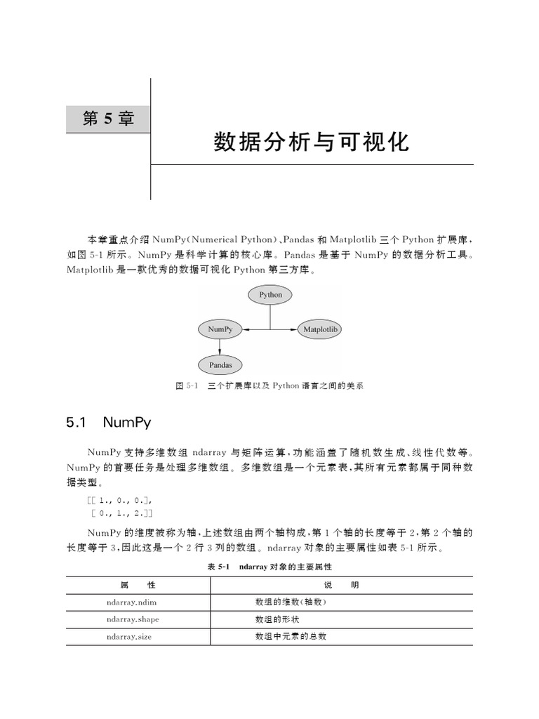 5. 1 Numpy: Numpy (Numericalpython) 、Pandas Matplotlib Python, 5-1 。Numpy  。Pandas Numpy 。 Matplotlib Python 。 | PDF