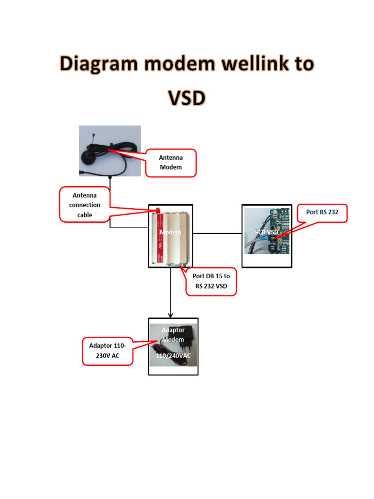 Modem and Adaptor Connection Guide | PDF