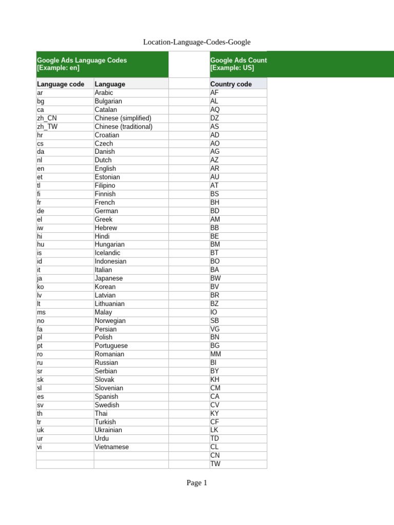 Location Language Codes GoogleAds | PDF | Linguistics | Language Families