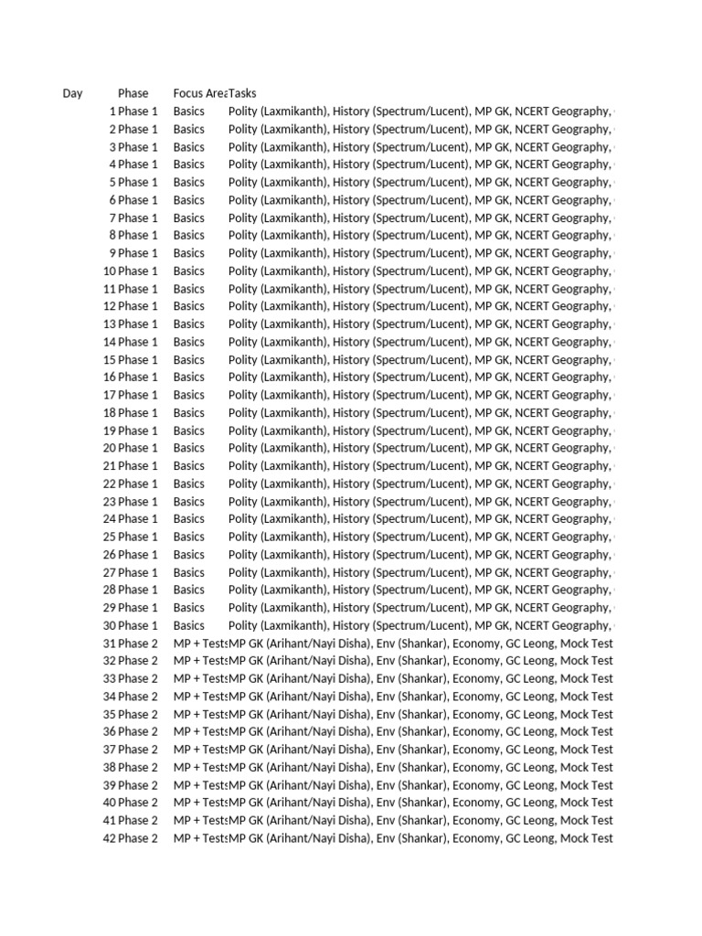 MP Exam Study Plan: Phases 1-3 | PDF