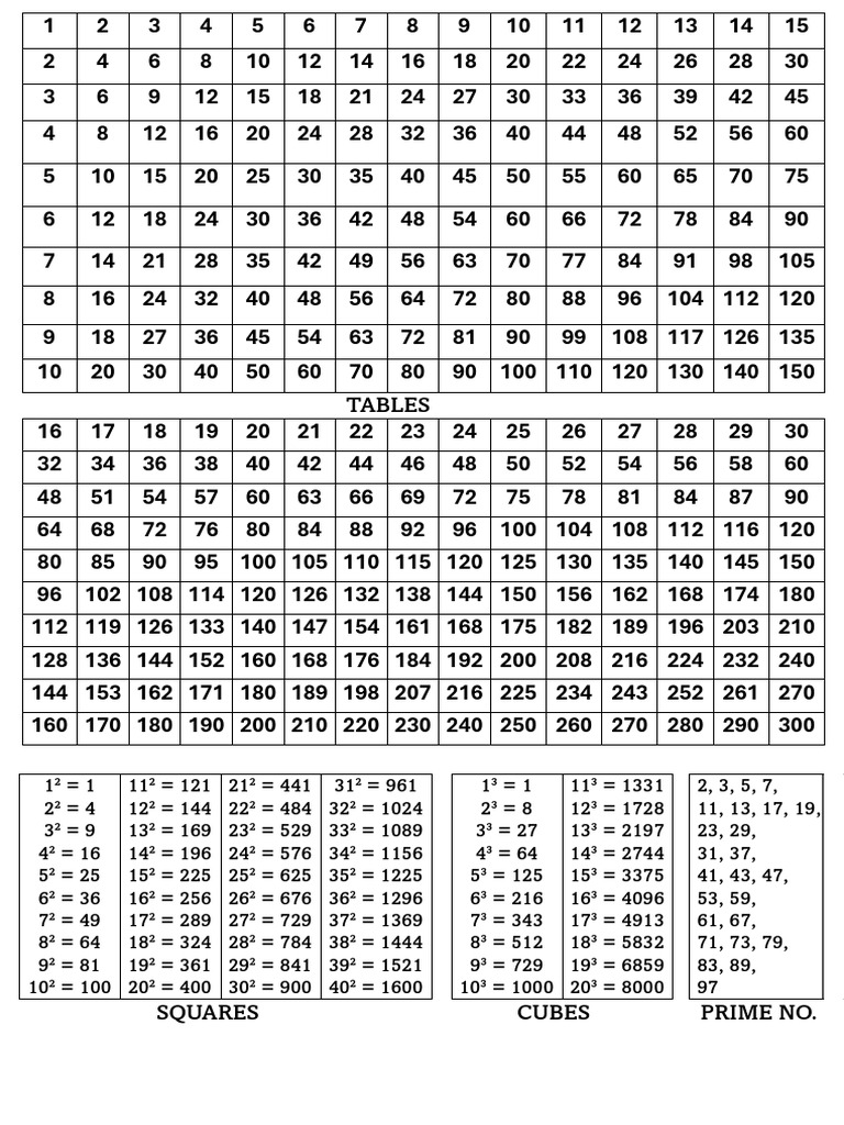 Tables | PDF
