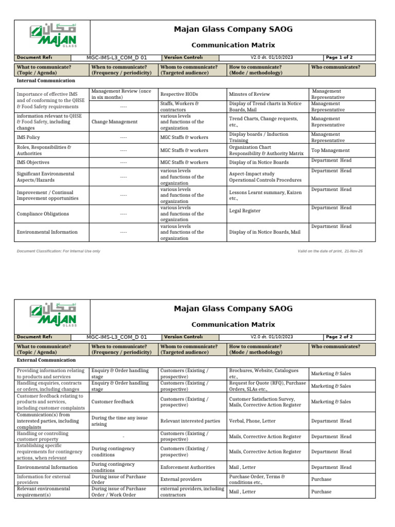 MGC-IMS-L3 - COM - D 01 - Communication Matrix | PDF | Business
