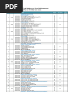 AFM Chapter-wise Summary Notes | PDF
