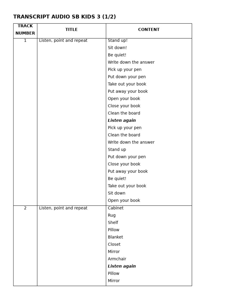 Transcript Audio SB Kids 3 (1-2) Edited | PDF | Pancake | Hamburgers