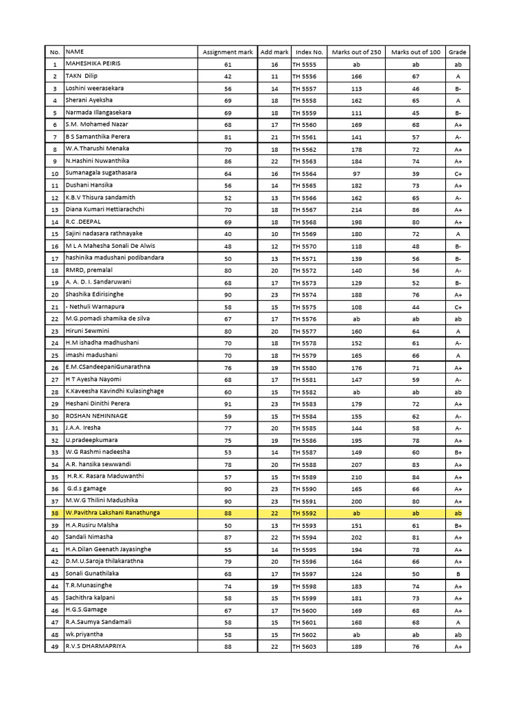 Diploma - 3rd - Batch - (1) Edit | PDF