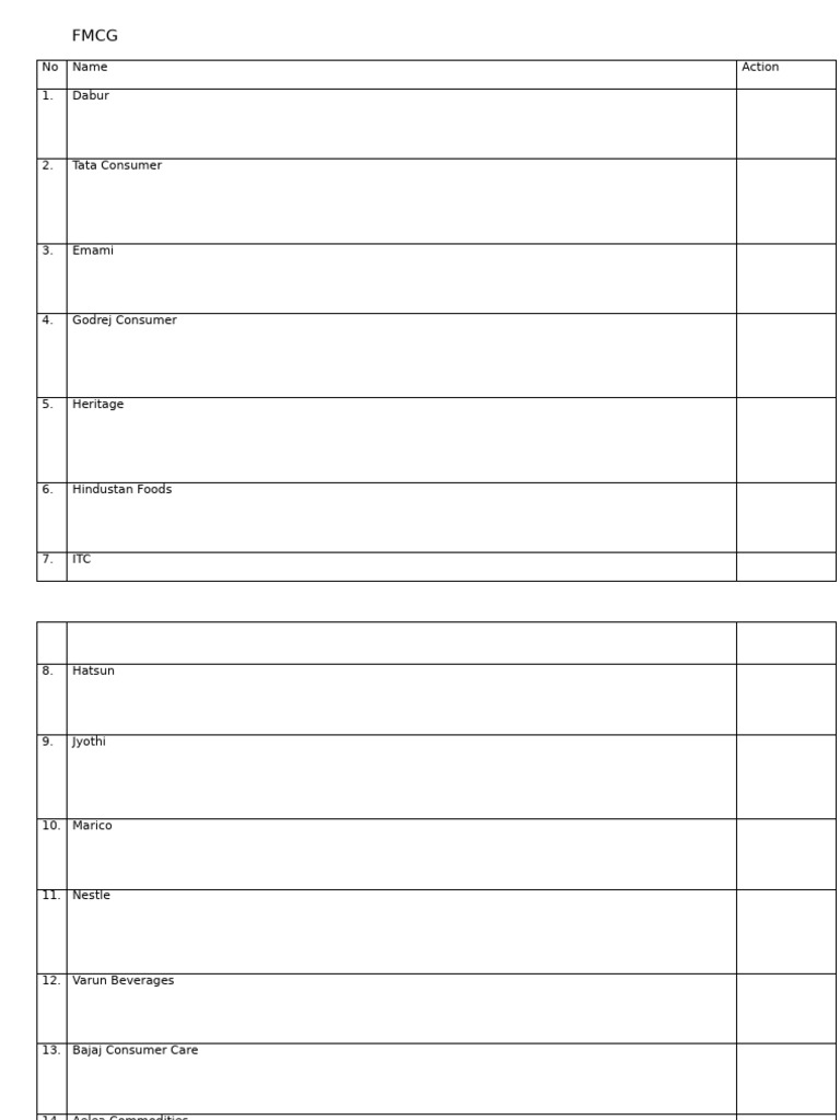 Top FMCG Companies List | PDF