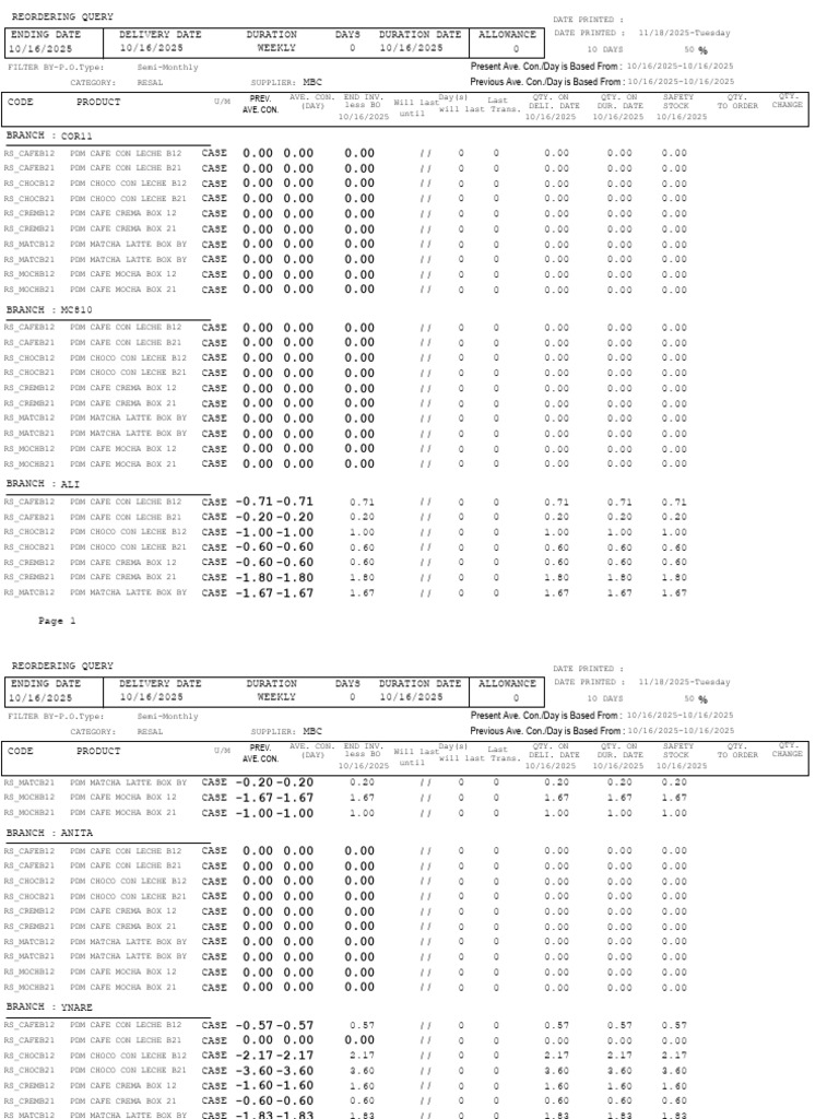 Reordering Query for Product Inventory | PDF | Coffee | Caffeinated Drinks