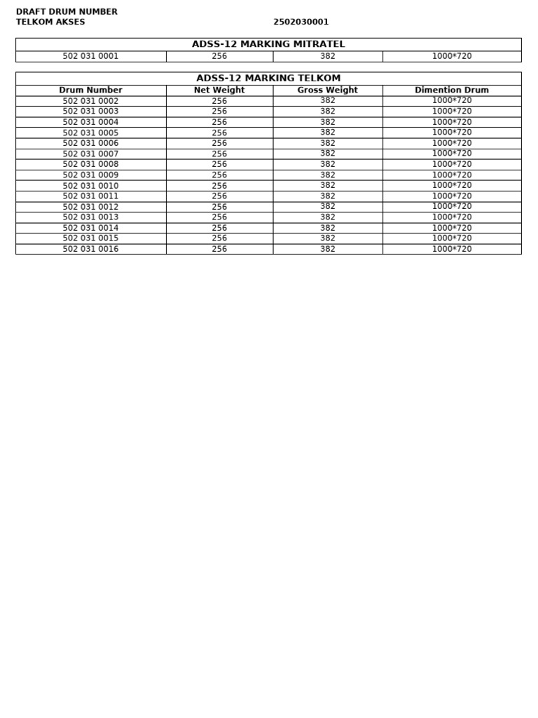 Drum Draft List (Telkom 2 (Partial) ) | PDF