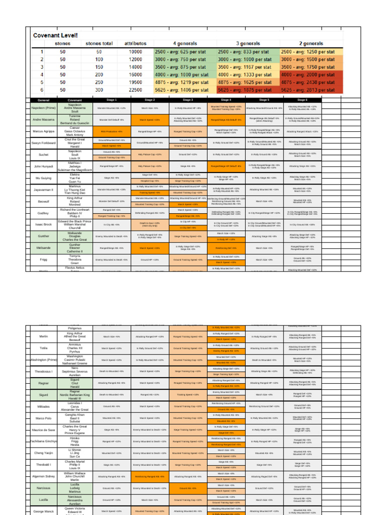 Covenant Level | PDF