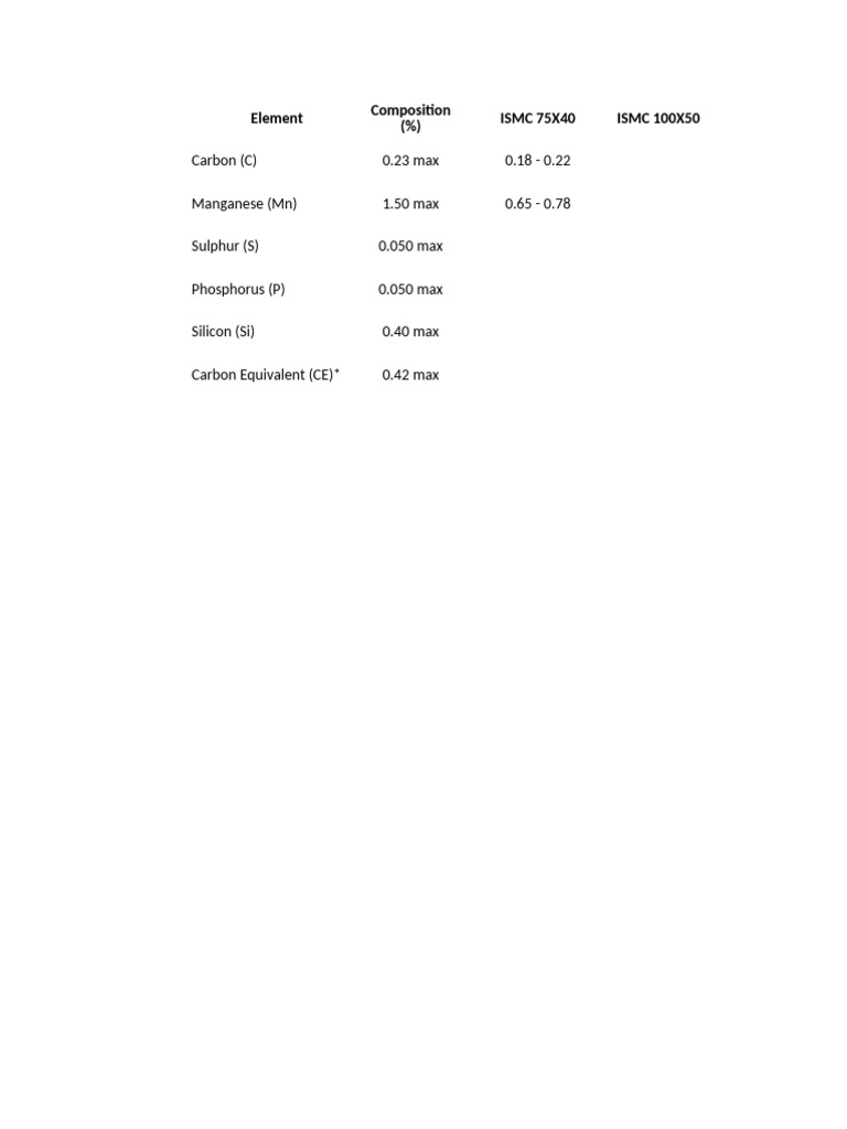 ISMC Steel Composition Specifications | PDF