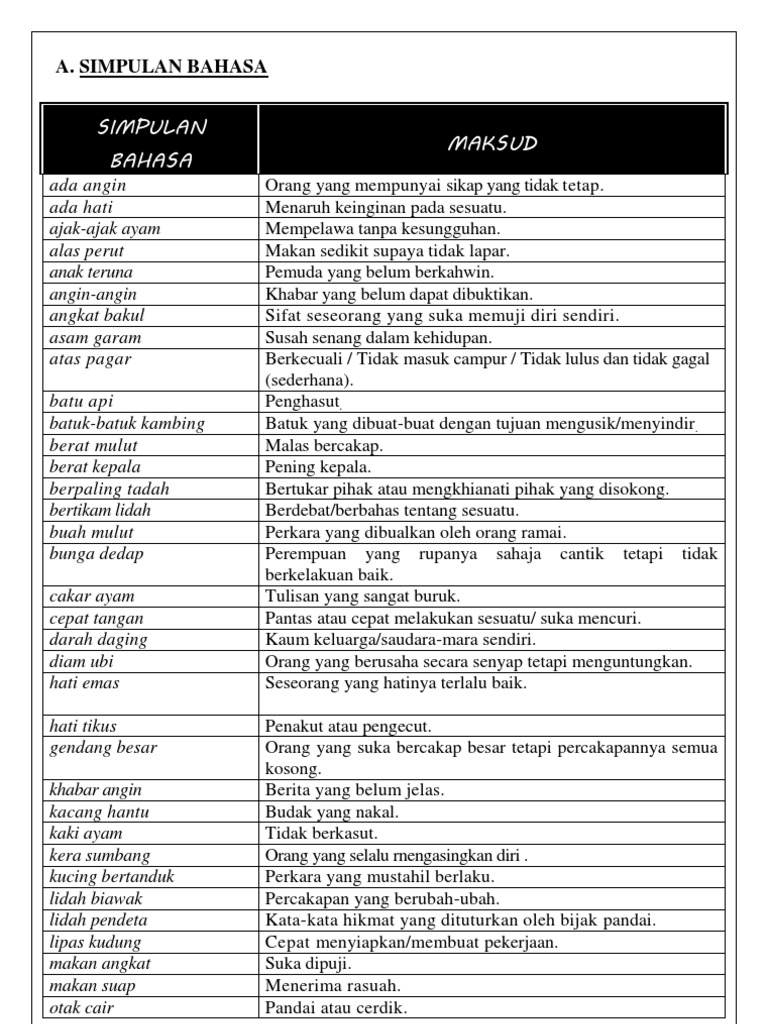 Senarai Peribahasa Pmr
