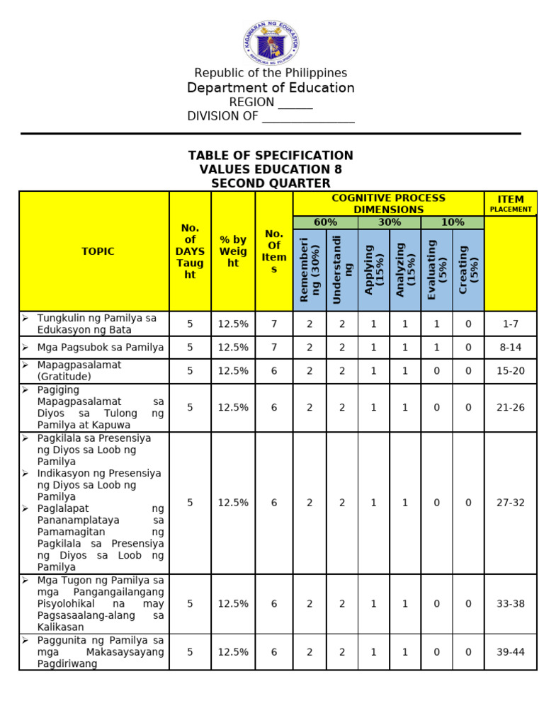Exam With TOS in Values Education 8 - Second Quarter | PDF