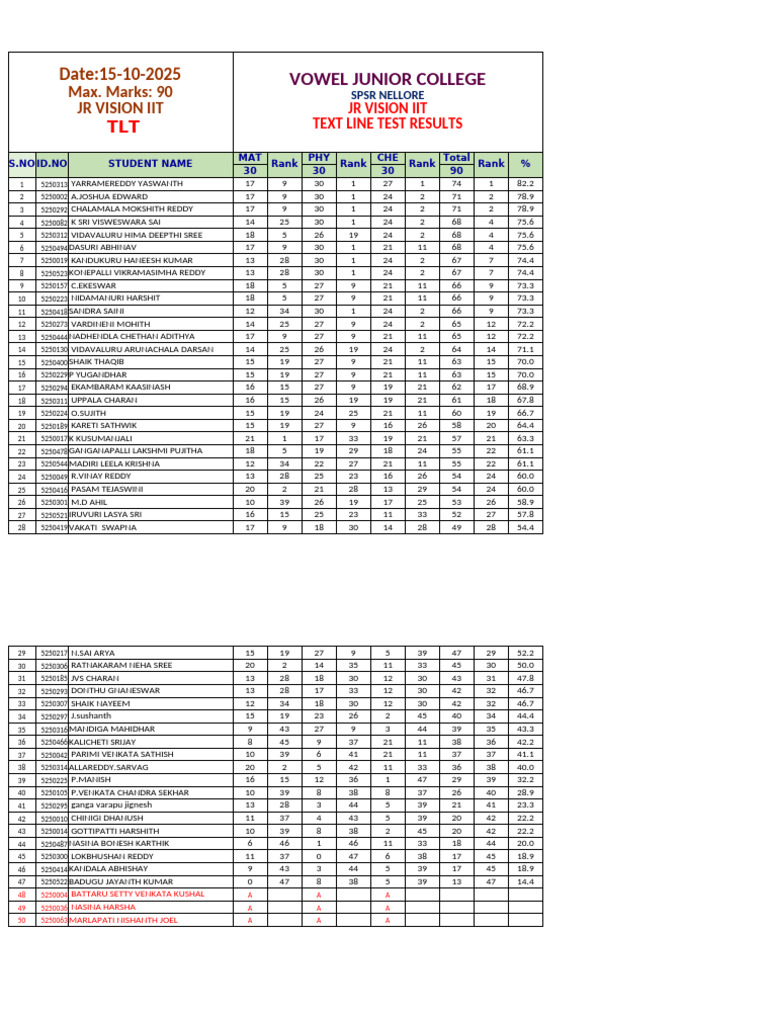 JR Vision Iit Text Line Test - (15!10!25) Results | PDF