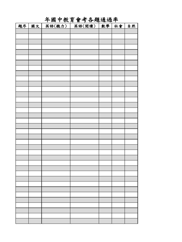 112各科通過率 | PDF