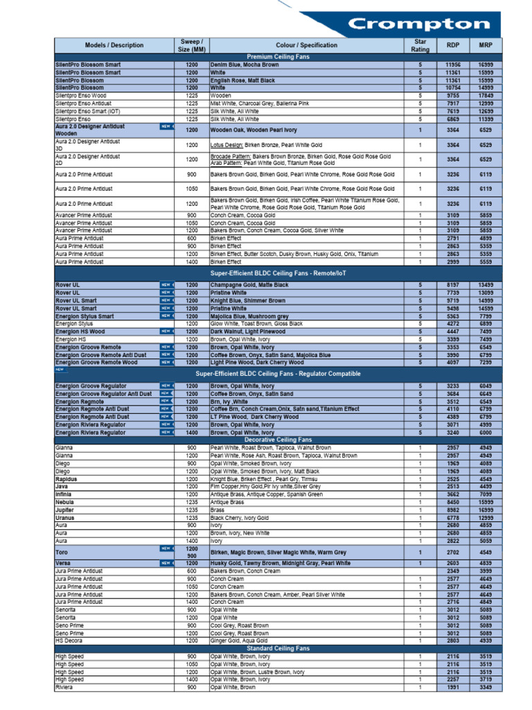Crompton Fan Price List | PDF