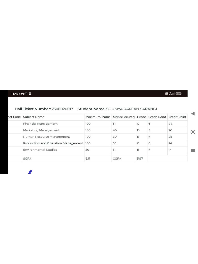 Result 4th Sem Soumya | PDF