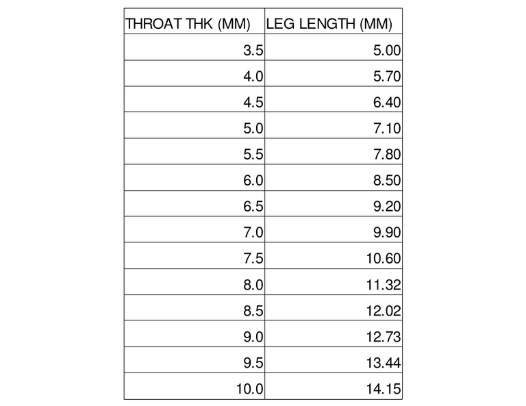 Throat THK | PDF
