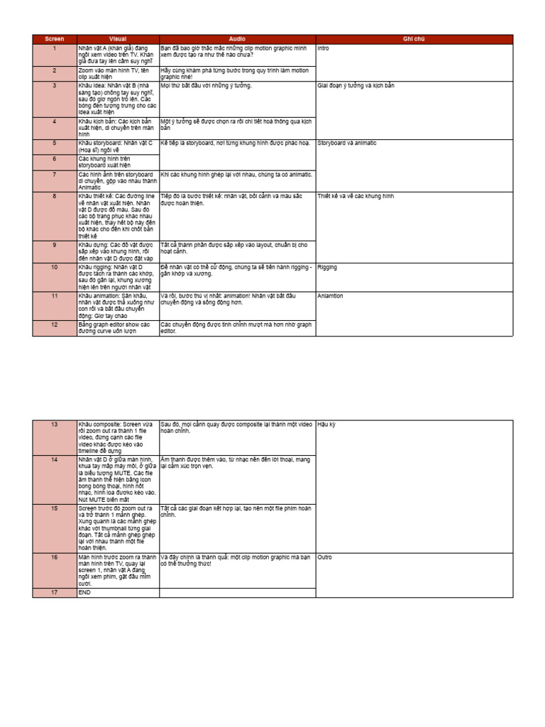 Untitled Spreadsheet - Sheet1 | PDF