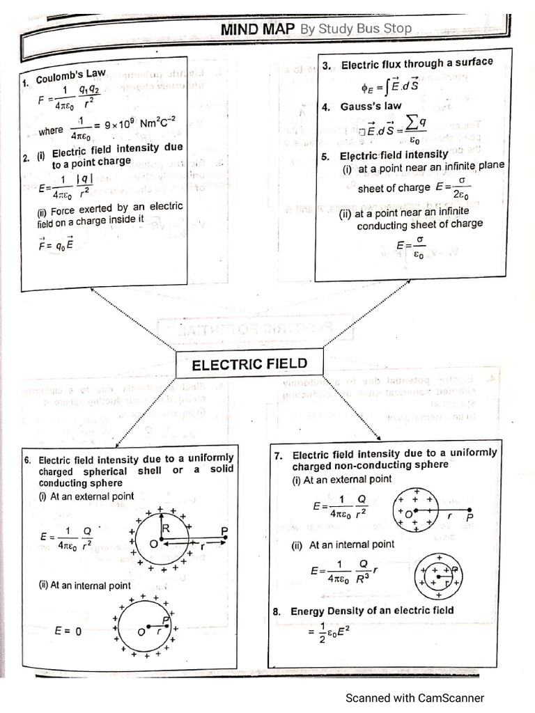 Mind Map Physics 12th | PDF