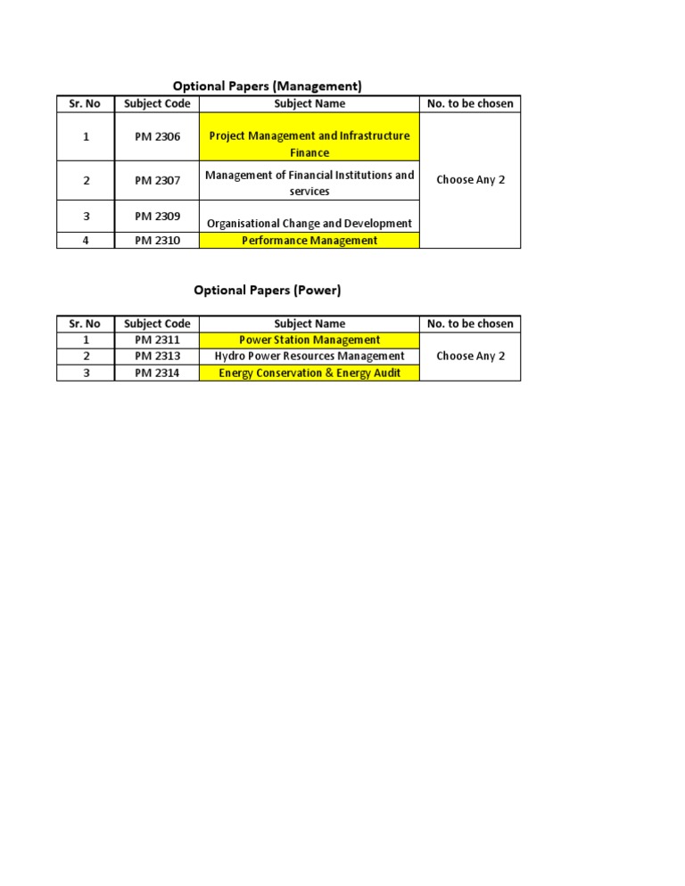 Project Management Course Options | PDF | Business | Computers