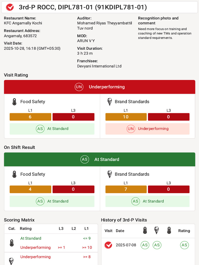 KFC Angamally Audit Report 2025 | PDF